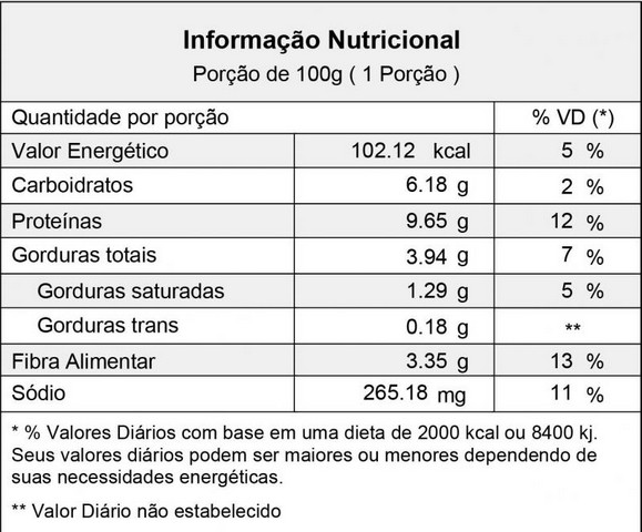 Rotulagem nutricional